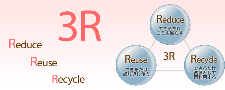 3R Reduce Reuse Recycle
